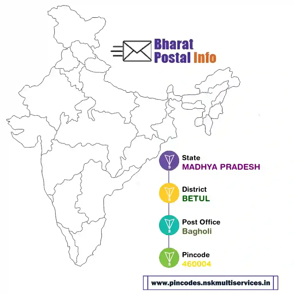 madhya pradesh-betul-bagholi-460004